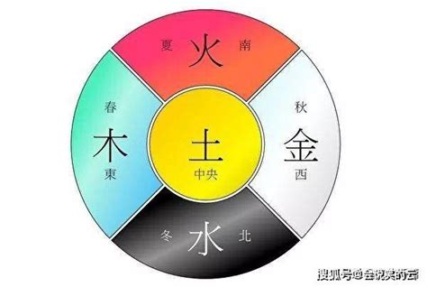 黃色五行屬|【黃的五行】「黃」字的五行本質及在命名中的寓意